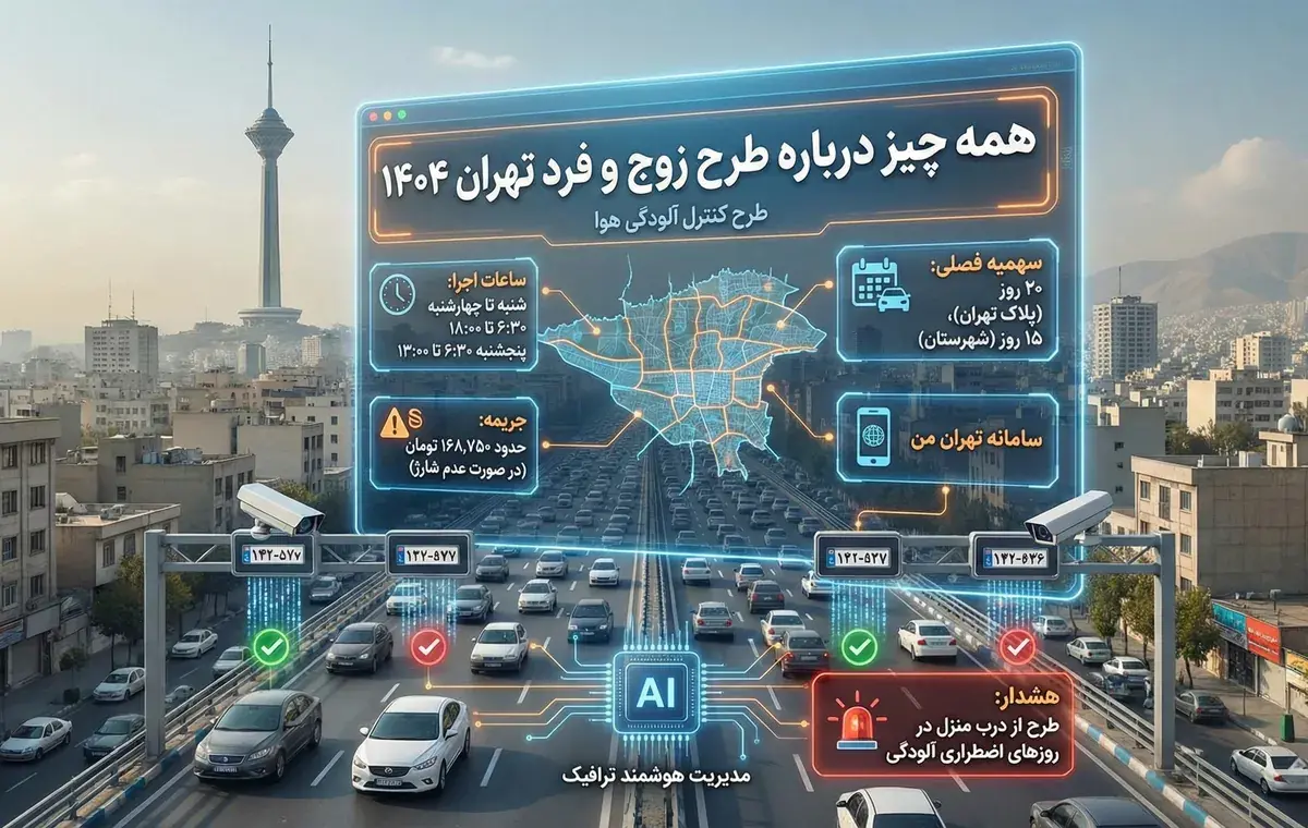 اینفوگرافی طرح کنترل آلودگی هوای تهران (طرح زوج و فرد)