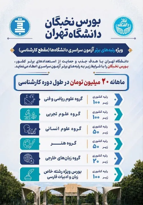 اینفوگرافی بورس نخبگان دانشگاه تهران